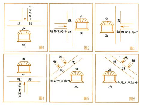 化解路沖|路沖不用怕 沖煞限制多